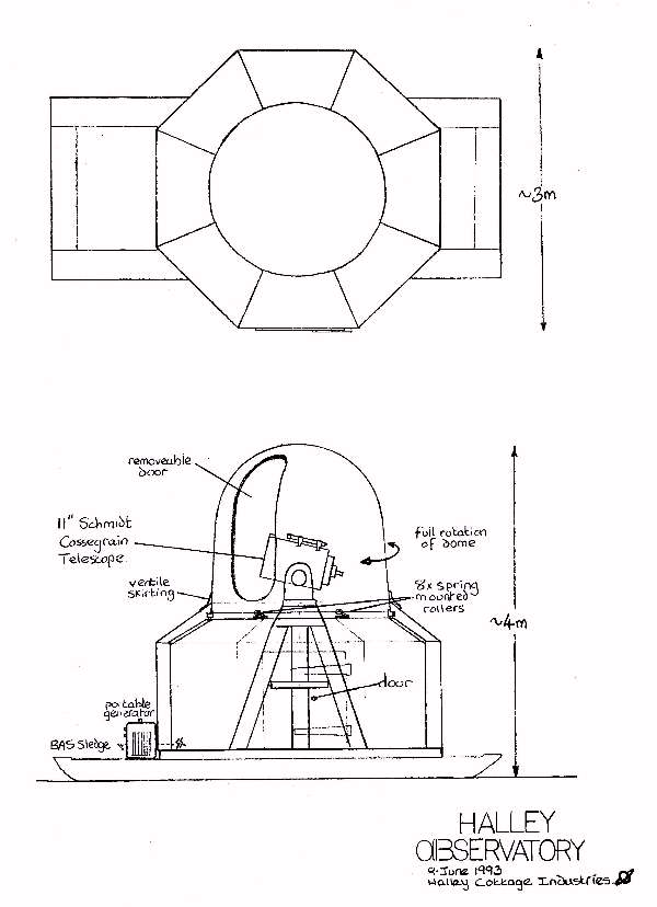 Plan of the observatory